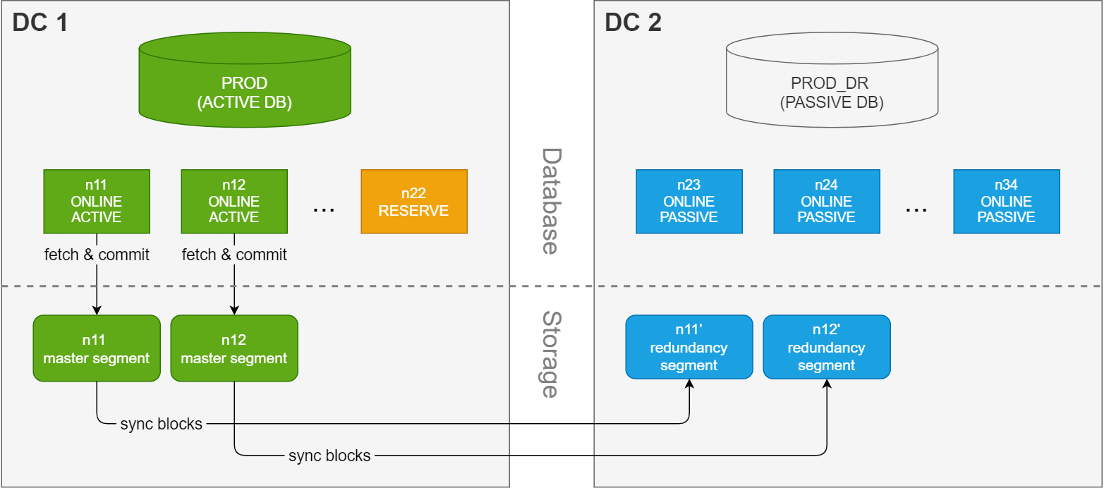 SDDC simplified