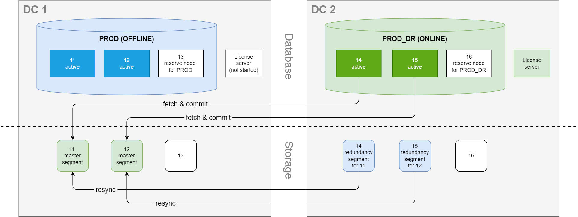 SDDC site recovered after outage