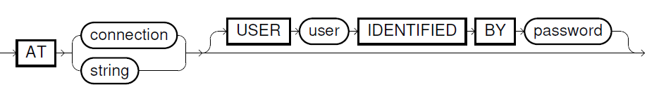 Connection Definition