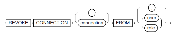 Revoke Connections