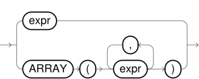 script parameter for execute script