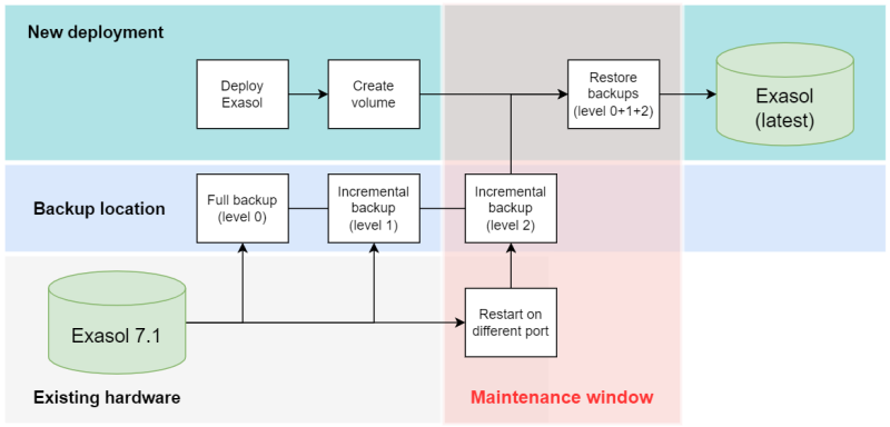 migration workflow - new hosts