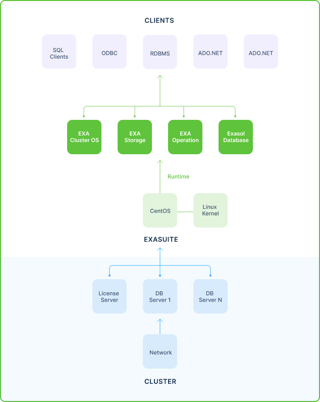Software | Exasol DB Documentation