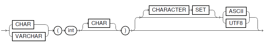 String Data Type