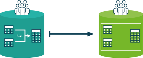 Data Migration