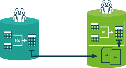Migration Testing