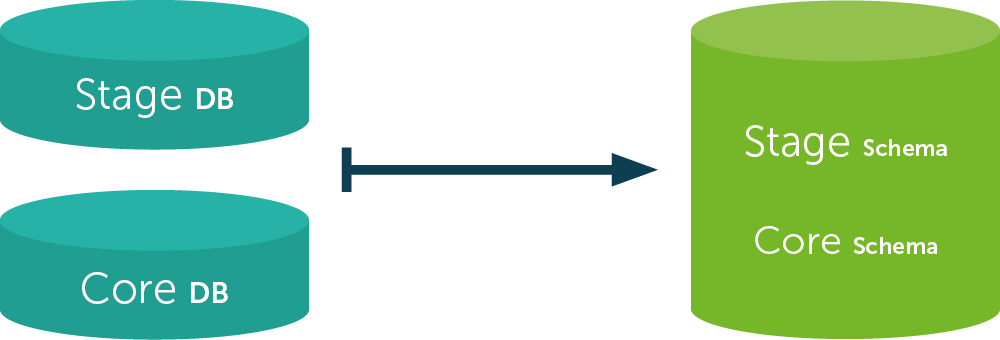 Schema
