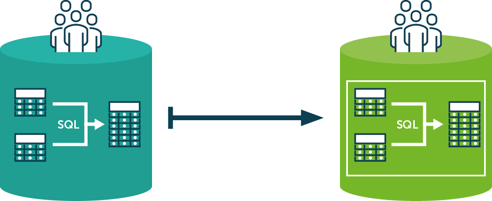 SQL Translation