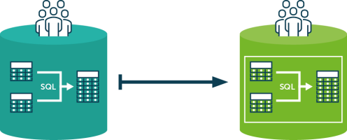 SQL Translation