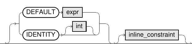 ADD Column statement