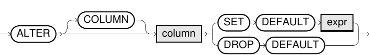 Alter Column Statement