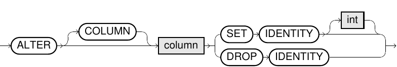 Alter Column Identity