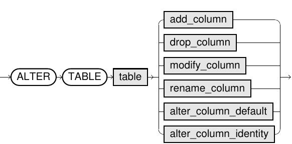 ALTER COLUMN Statement