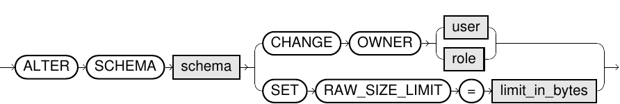 Alter Schema