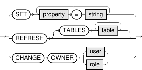 Alter Virtual Schema