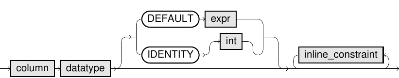 Column Definition