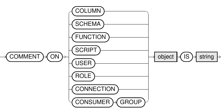 Comment Object Statement