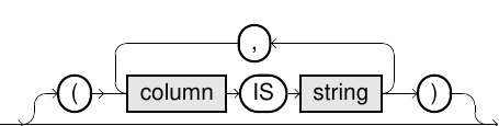 Comment Table Statement