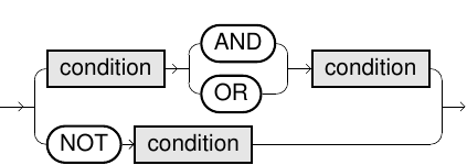 Logical Join Predicates