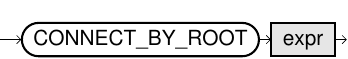CONNECT BY Root Operator