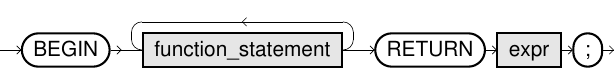 CREATE FUNCTION Statement