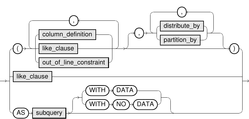 Create Table Statment