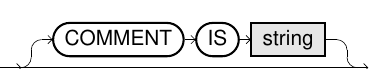 Create Table Statment