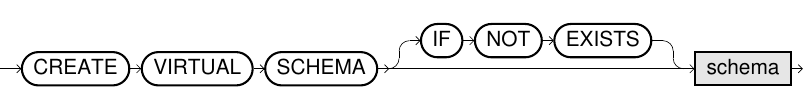 Create Virtual Schema Statement