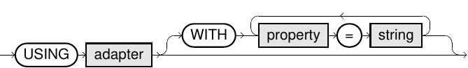 Create Virtual Schema Statement