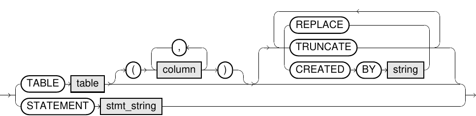 dbms dst