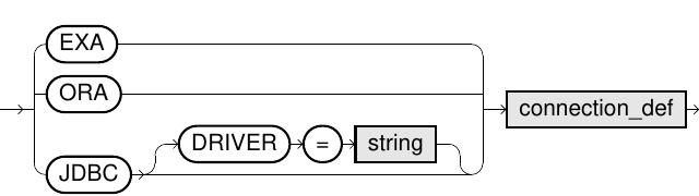 Database source syntax diagram