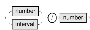 Division Arithmetic Operator