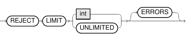 Reject clause syntax diagram