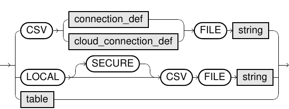 Error destination syntax diagram