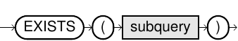 Exists Predicate