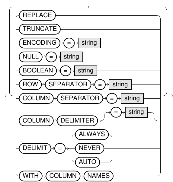 File Export Options