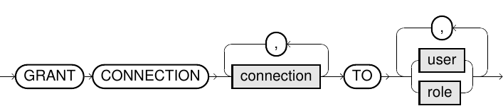 Grant Connection