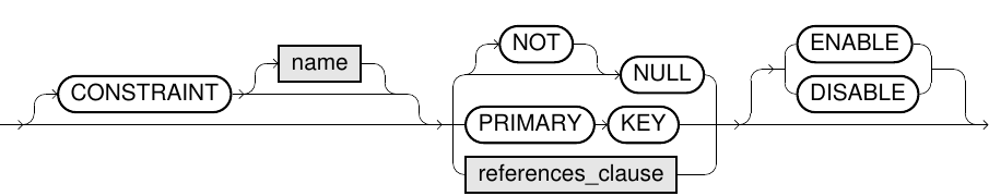 Inline Constraint