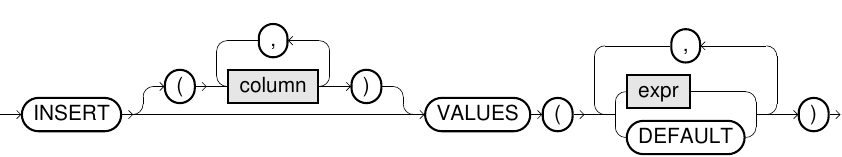 Merge insert clause 1