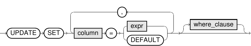 Merge update clause 2