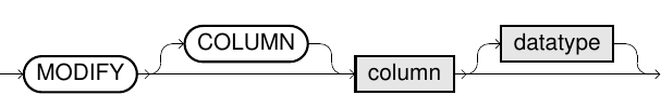 Modify Column Statement