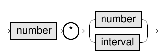 Multiple Arithmetic Operator