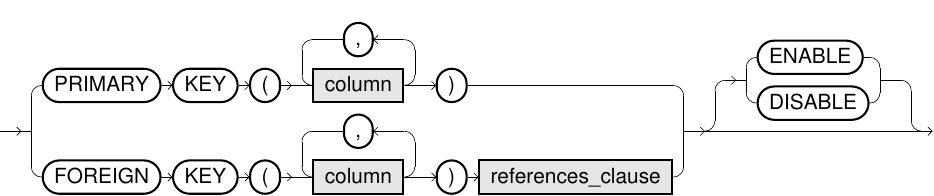 Out of Line Constraint