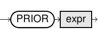 PRIOR Operator