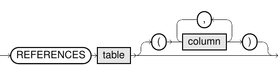 Reference Clause