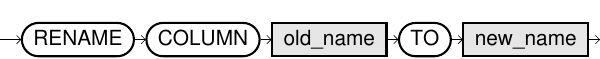 Rename Column Statement