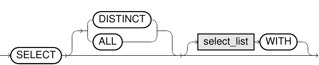 Select invalid primary key