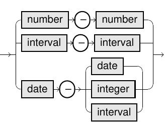Sub Arithmetic Operator