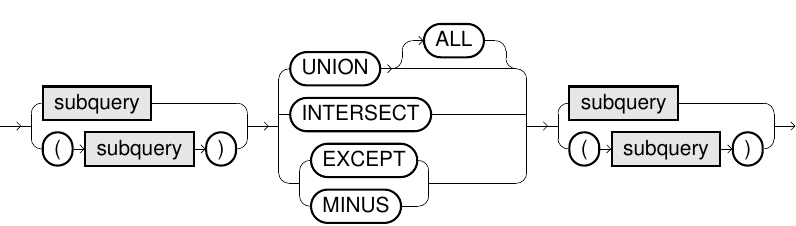 Table Operator