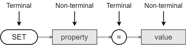 Syntax diagram conventions